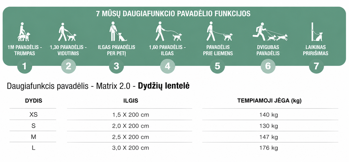 Daugiafunkcis pavadėlis "Max & Molly Matrix 2.0"