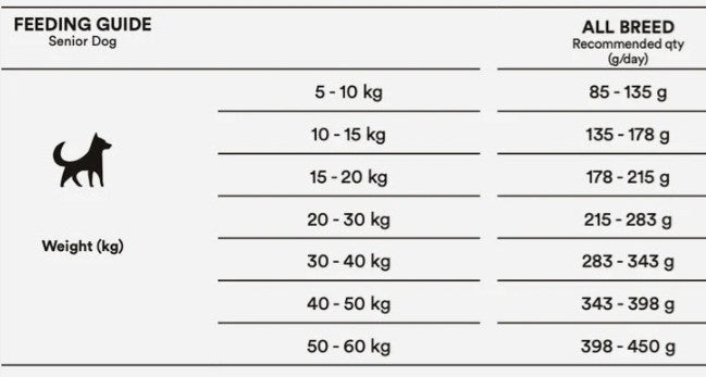 Senjoru sunu maitinimo gidas MONSTER senior