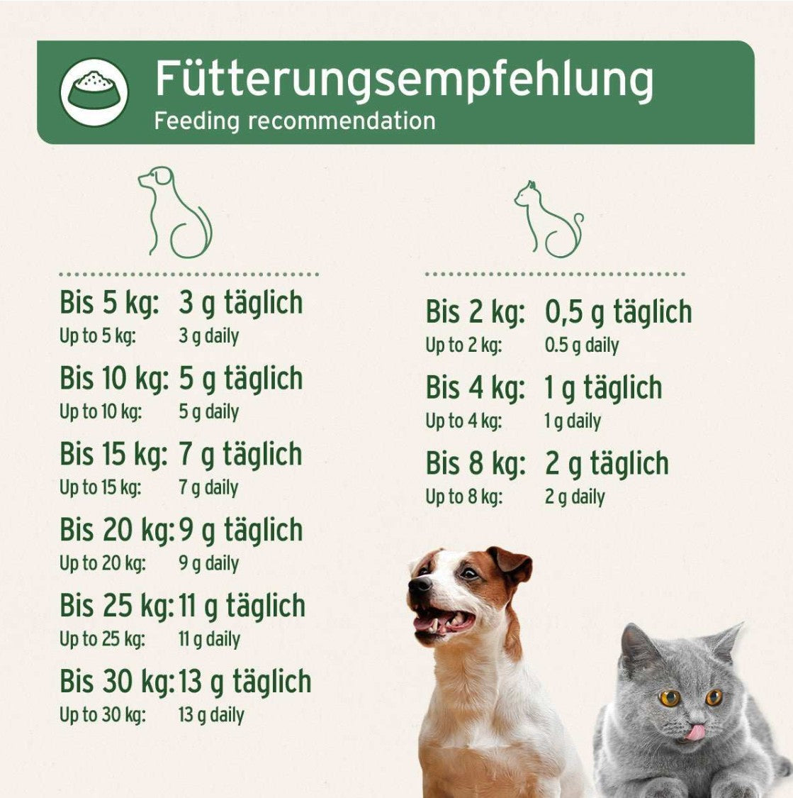 Maisto papildas šunims ir katėms - malti jautienos kaulai "Aniforte Ground Beef Bones"