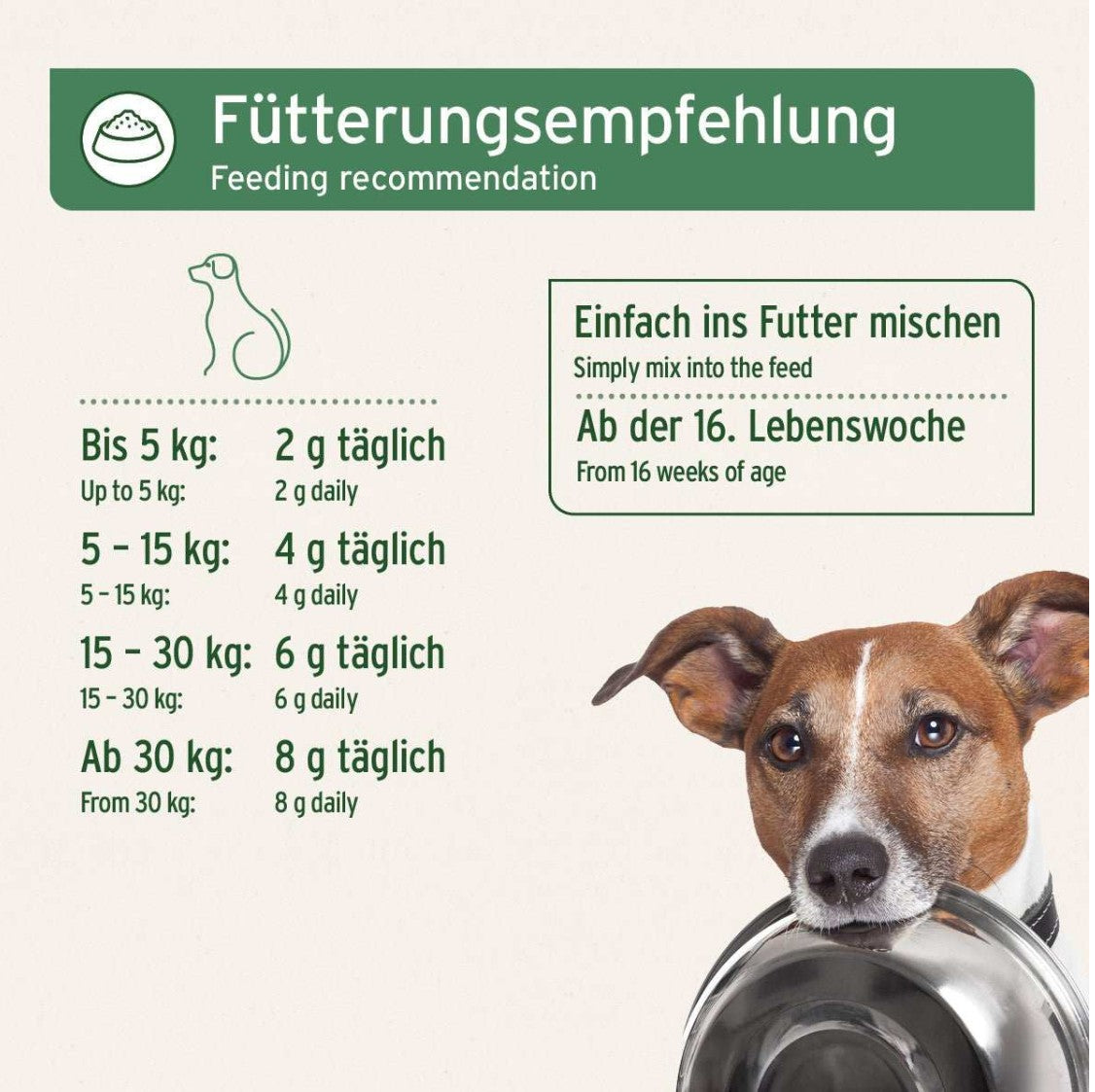 Maisto papildas šunims - žalią mitybą papildantis mišinys "Aniforte BARF Complete"